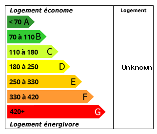 Energy Consumption