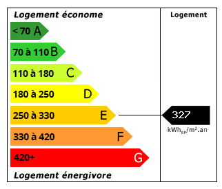 Energy Consumption