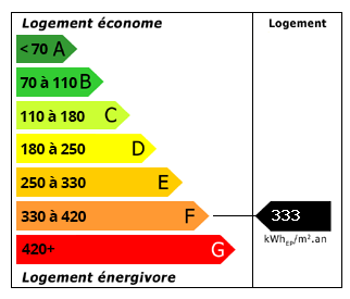 Energy Consumption