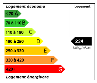 Energy Consumption